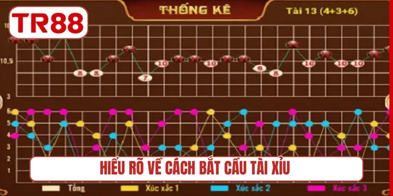 Hiểu rõ về cách bắt cầu Tài Xỉu